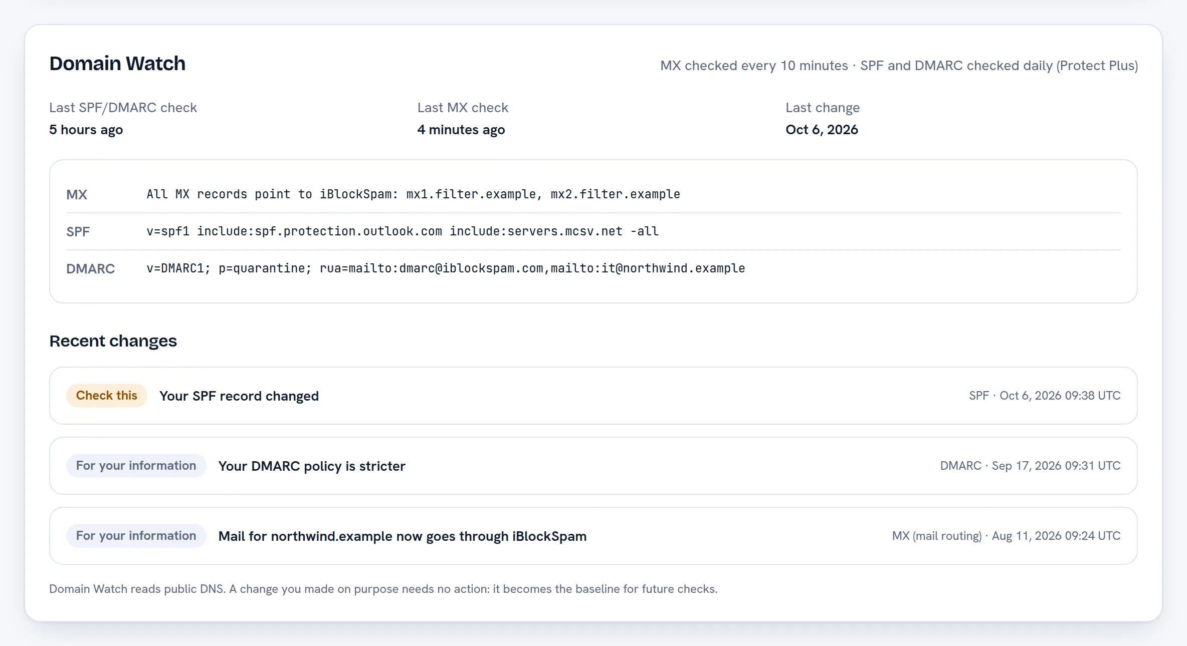 Domain Watch panel for a sample domain: the latest MX, SPF and DMARC records we observed, when they were last checked, and a list of recent changes such as an SPF record change marked "Check this".